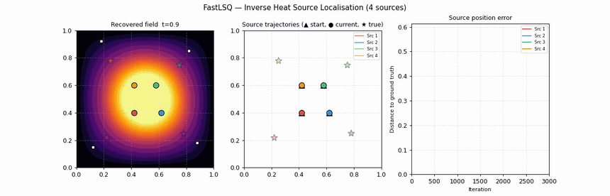 Recovered temperature field with sensor squares and source trajectories